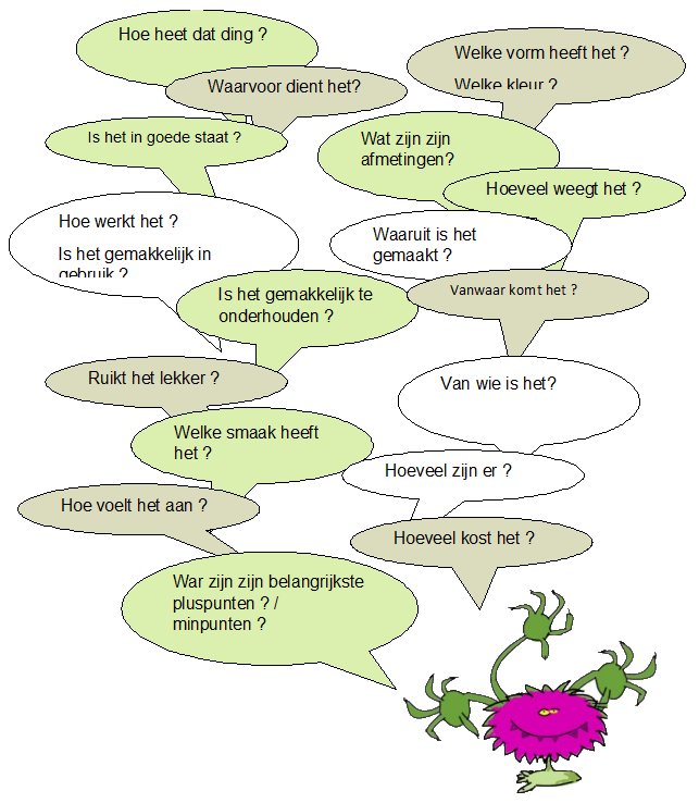 monstertje dat zich alle mogelijke vragen stelt over een object