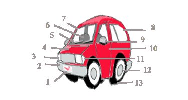 auto (vooraanzicht)